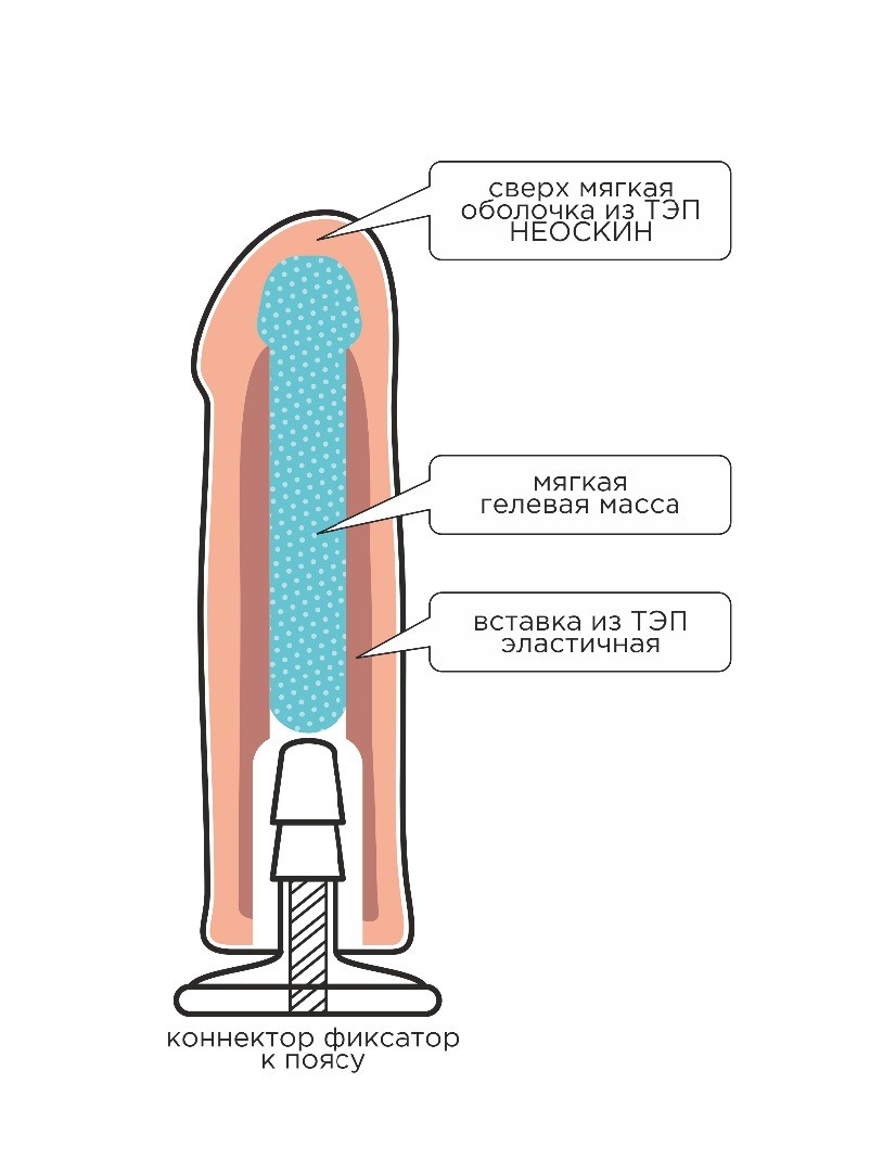 Насадка для страпона HARNESS с коннектером GREEN LINE, киберскин,  натуральная, 17,5 х3,8 см 