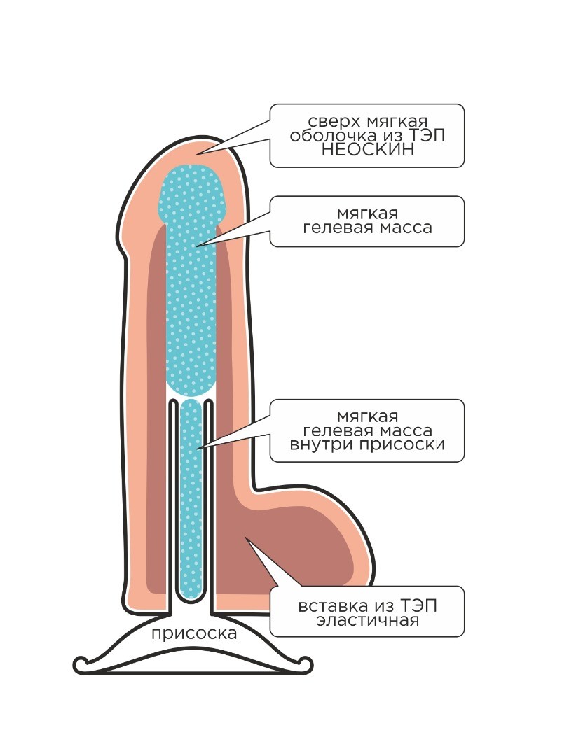 Гнущийся гибкий фаллоимитатор F&F BEST COCK, на присоске,   неоскин, 20(16,5)х4,2 см 